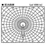 製品情報ダウンロード｜コイズミ照明株式会社